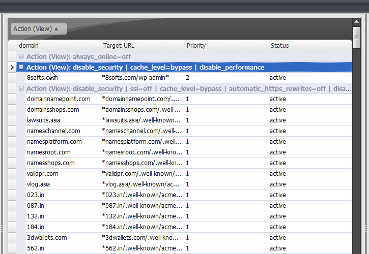 Cloudflare API Console - Grouping Page rule View